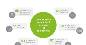 Studiul Indicele de progres social 2018 privind calitatea vieții și bunăstarea socială. Ce loc ocupă România?