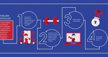 Fundația Globalworth aduce prima soluție digitală pentru sport virtual în centrele de plasament din România